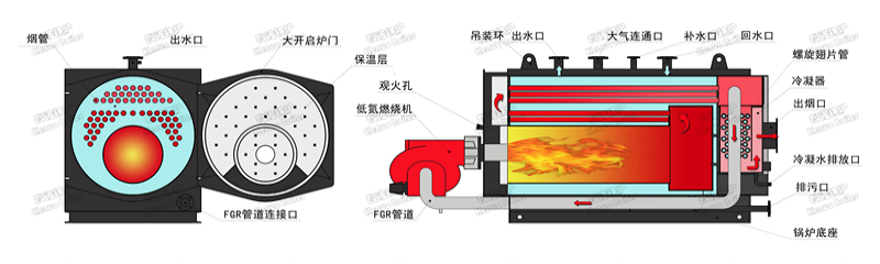 低氮冷凝熱水鍋爐